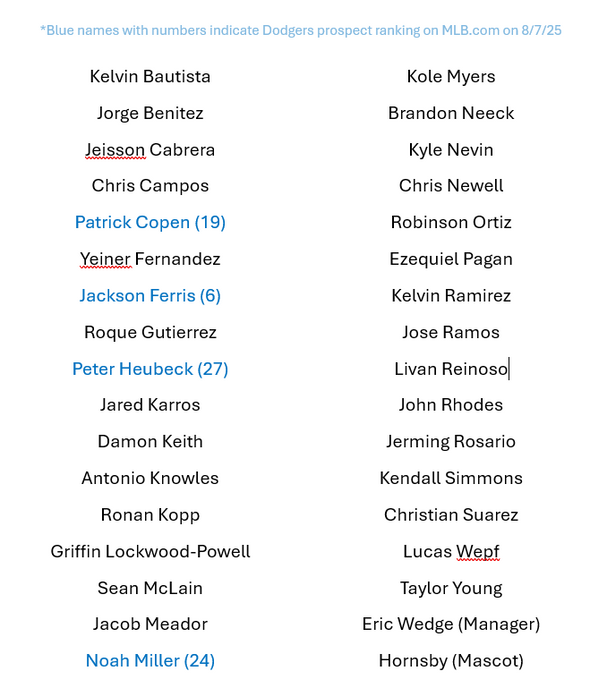 Drillers 2025 Team Card Set