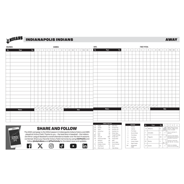 Indianapolis Indians 2025 Scorecard