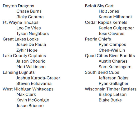 2025 MWL Top Prospect Team Set VOL 2