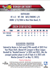Worcester Red Sox 2025 Team Card Set