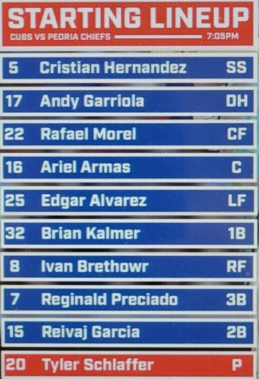 South Bend Cubs 2025 Opening Day Starting Lineup Autographed Baseball Set