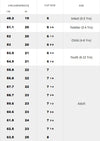 Pawtucket Red Sox Navy Plain P 5950